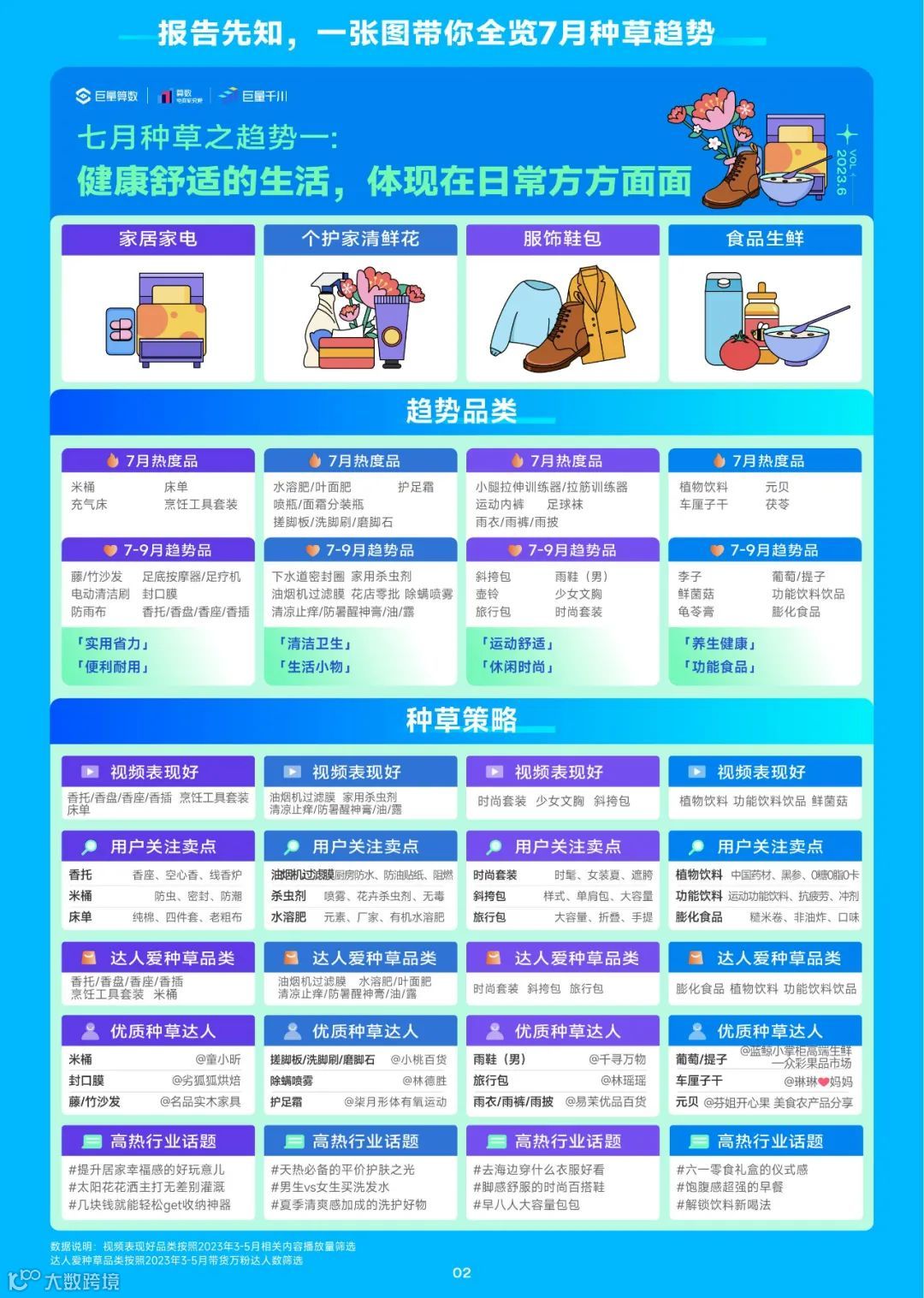 2023趋势雷达-7月趋势种草指南