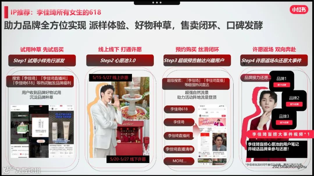 小红书美妆洗护行业618节点指南