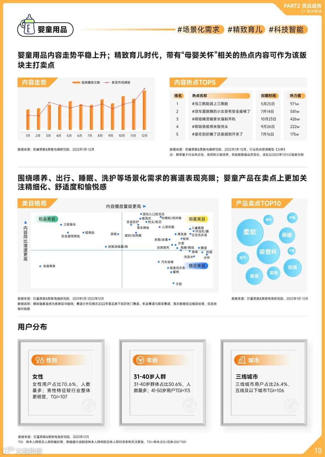 2022抖音母婴行业年度盘点
