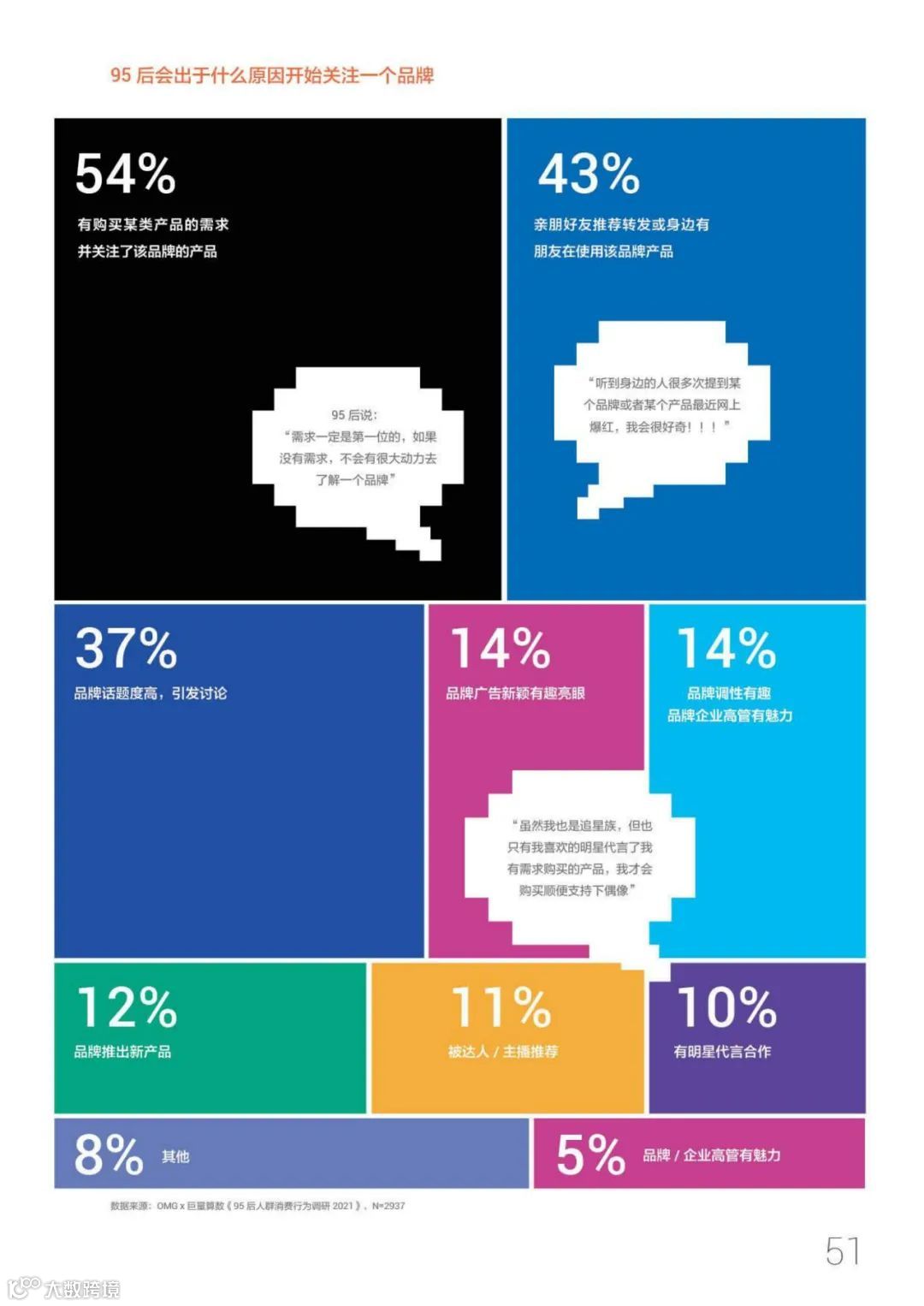 95后短视频冲浪与消费图鉴2021