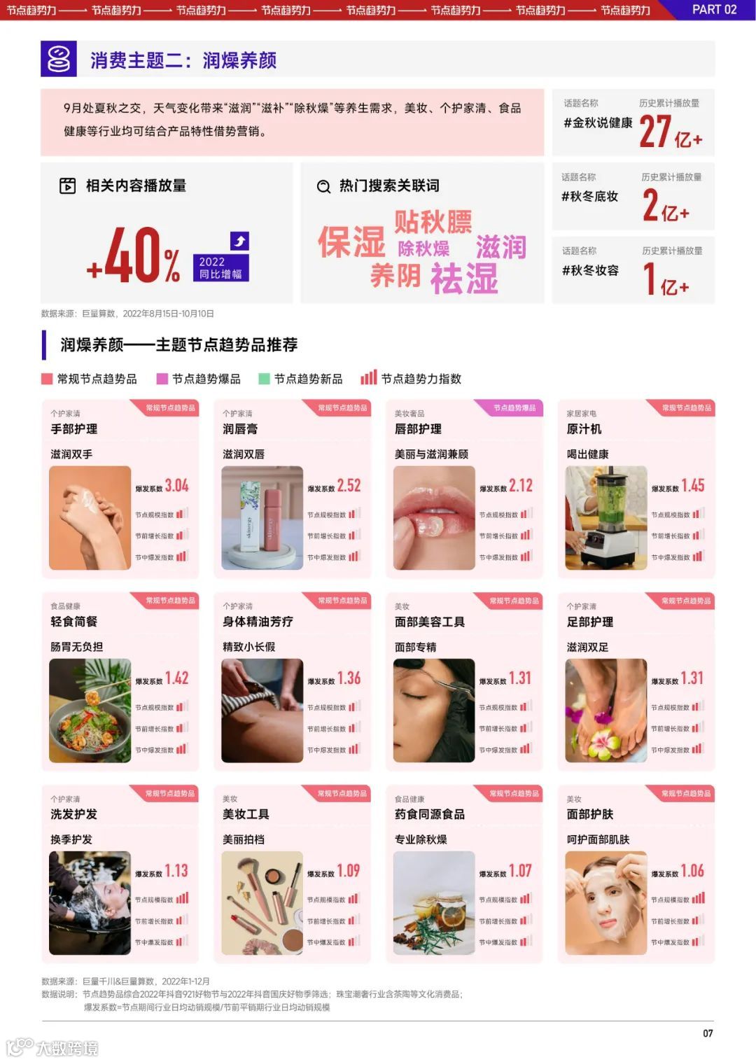 2023抖音中秋国庆大促经营策略前瞻