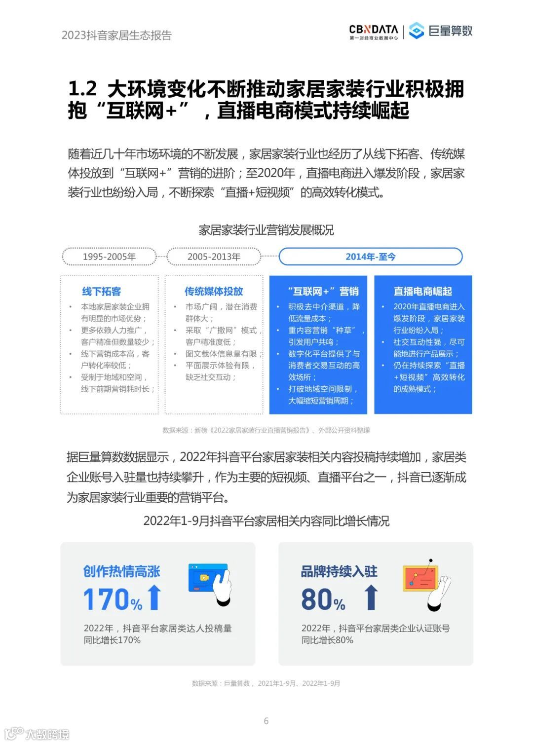 2023抖音家居生态报告