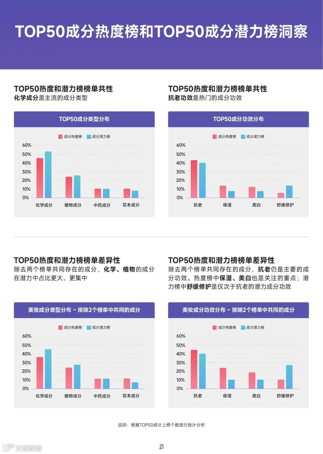 2022美妆成分趋势洞察报告（附下载）