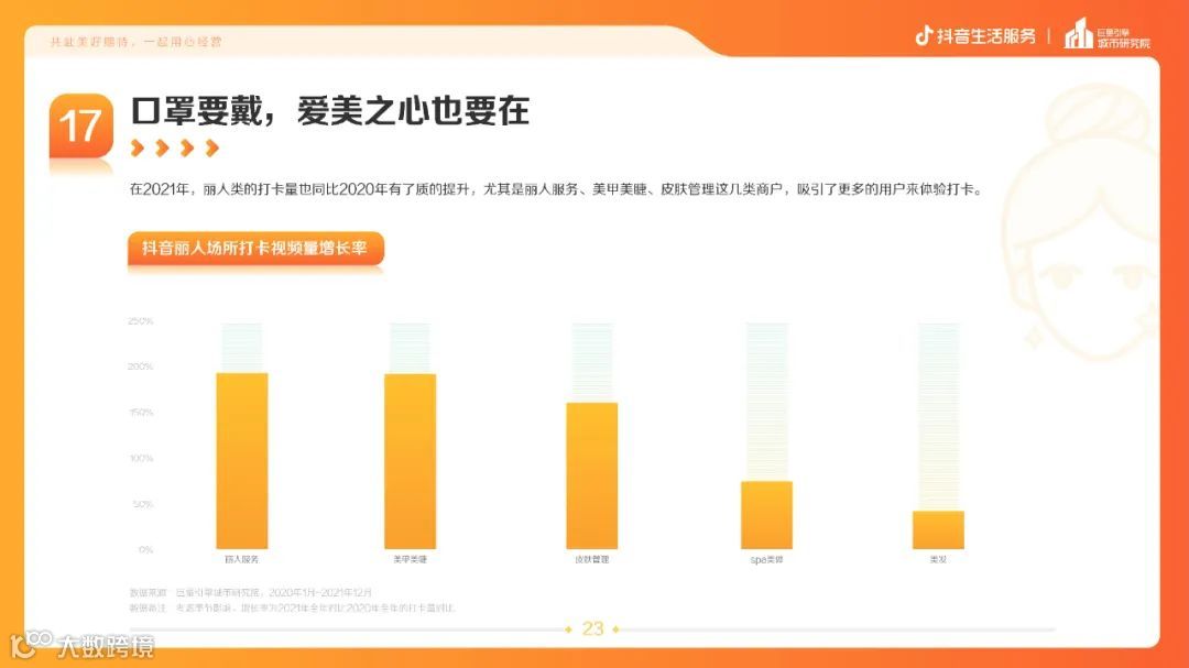 疫情常态化下的生活服务新趋势（附下载）