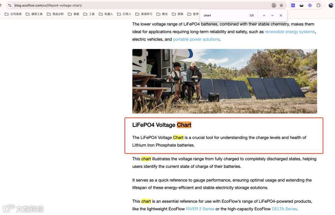 高新制造行业出海SEO选词的误区和解法（附Ecoflow案例）