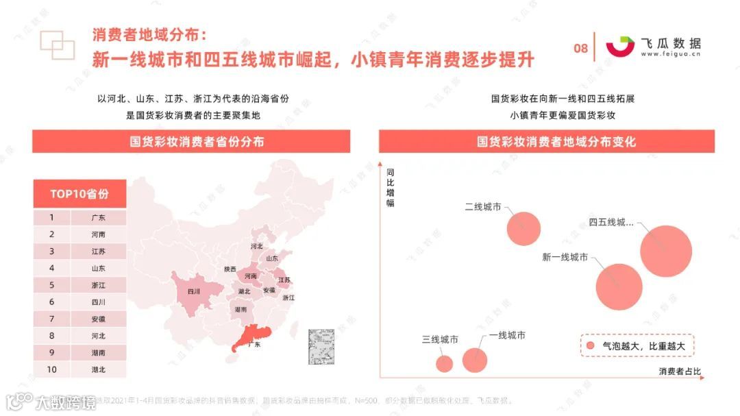 2021国货彩妆品牌营销推广趋势