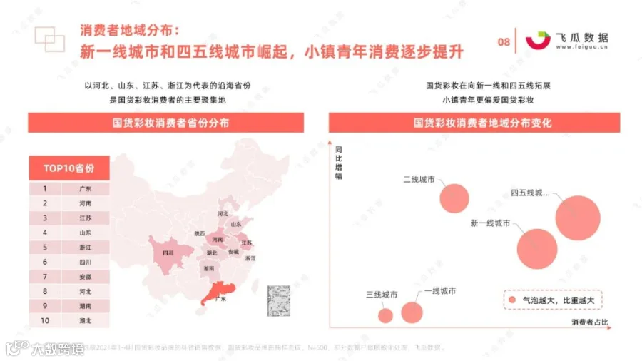 2021国货彩妆品牌营销推广趋势