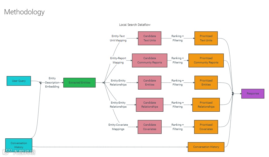 告别繁琐配置,来302.AI一键部署GraphRAG!