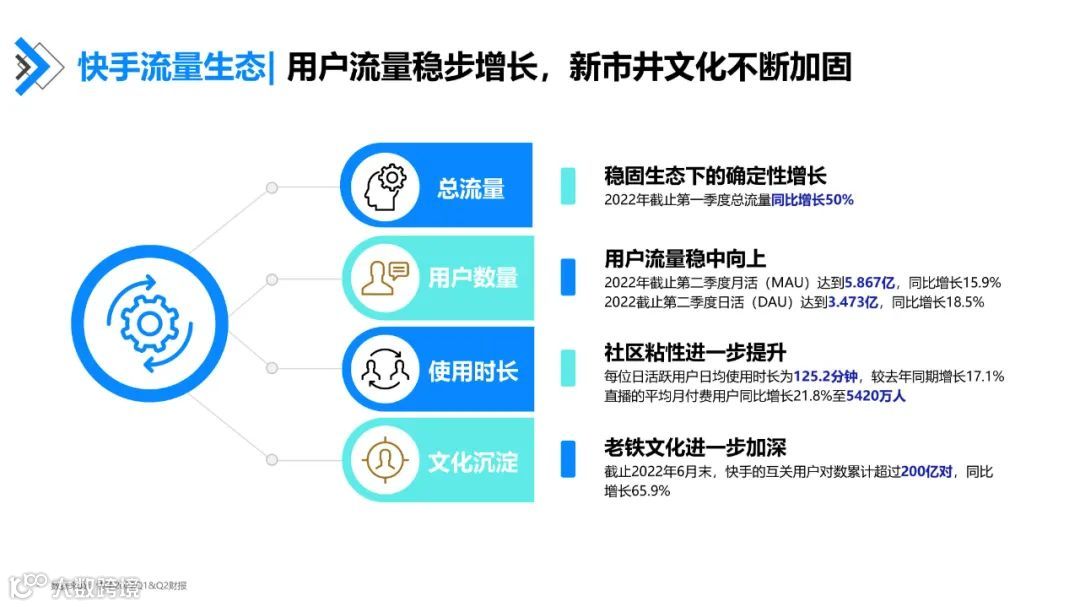 快手达人营销价值与营销策略研究报告