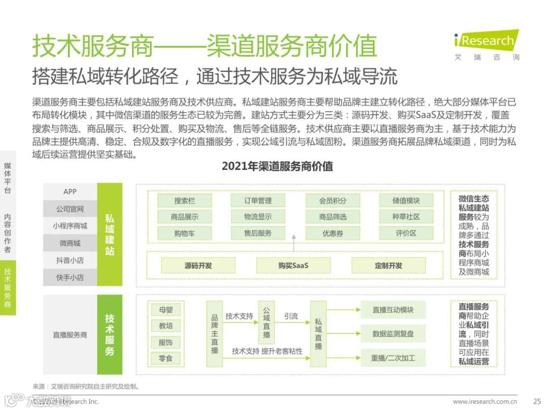 2021年中国私域流量营销洞察研究报告（附下载）