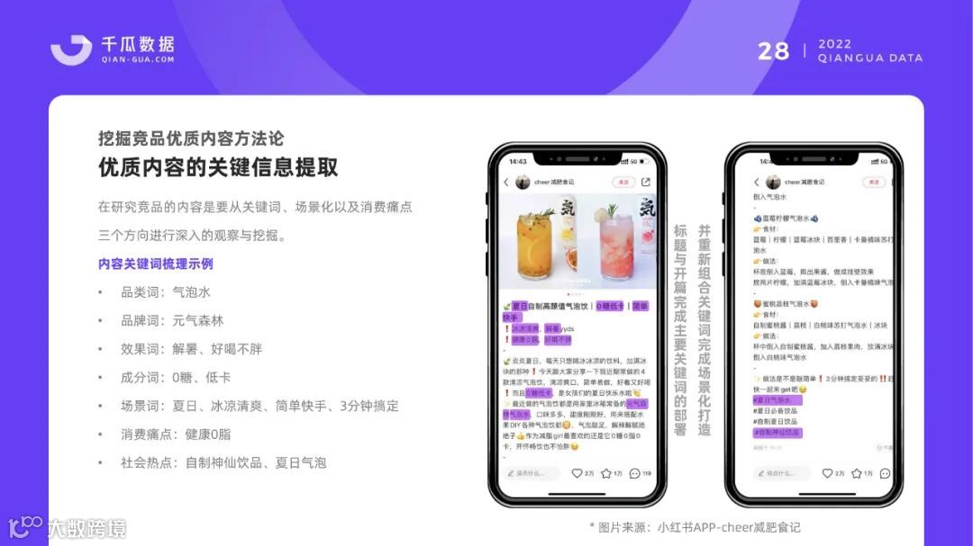 小红书品牌营销数据优化决策解决方案