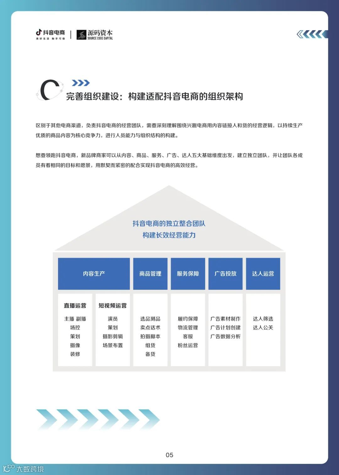 新品牌成长趋势白皮书