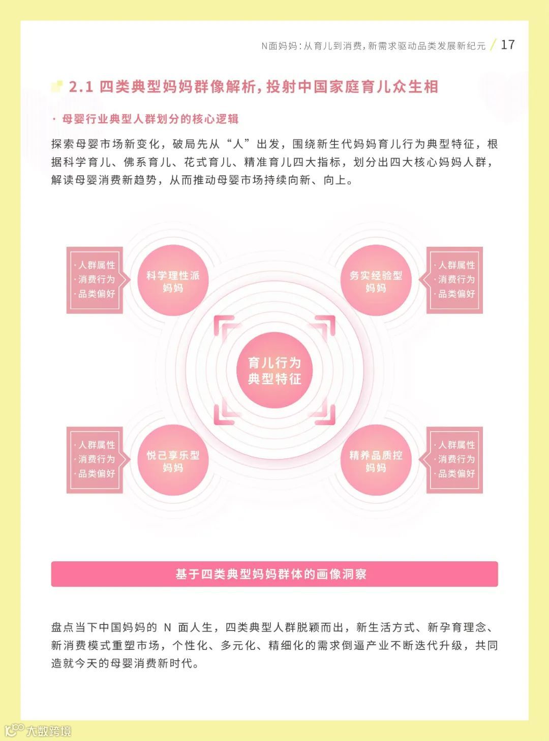 2022巨量引擎母婴行业白皮书