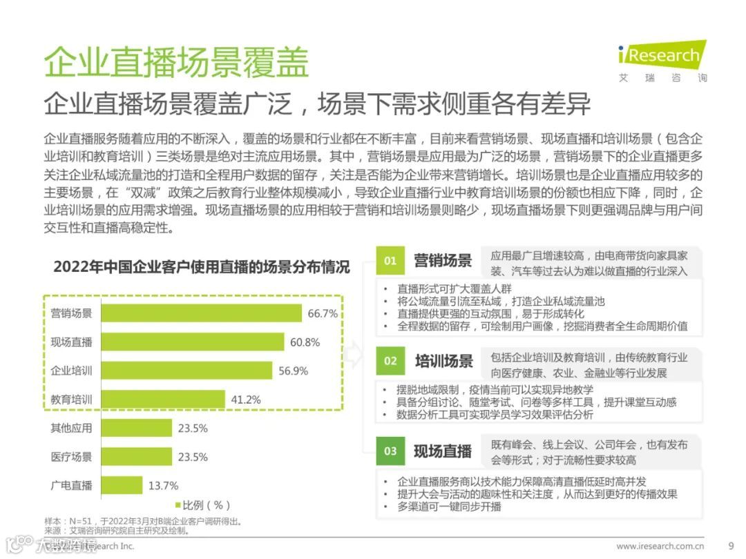 2022年中国企业直播行业发展趋势研究报告（附下载）