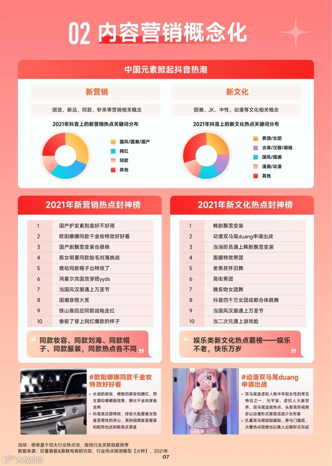 抖音热门内容跟拍手册