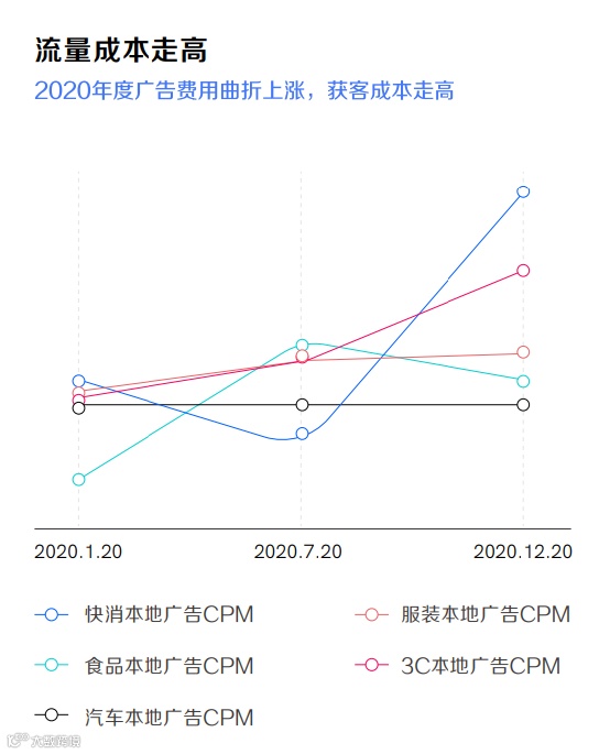 直播回顾 | 【Kuaizi矩阵宝】赋能视频私域流量增长