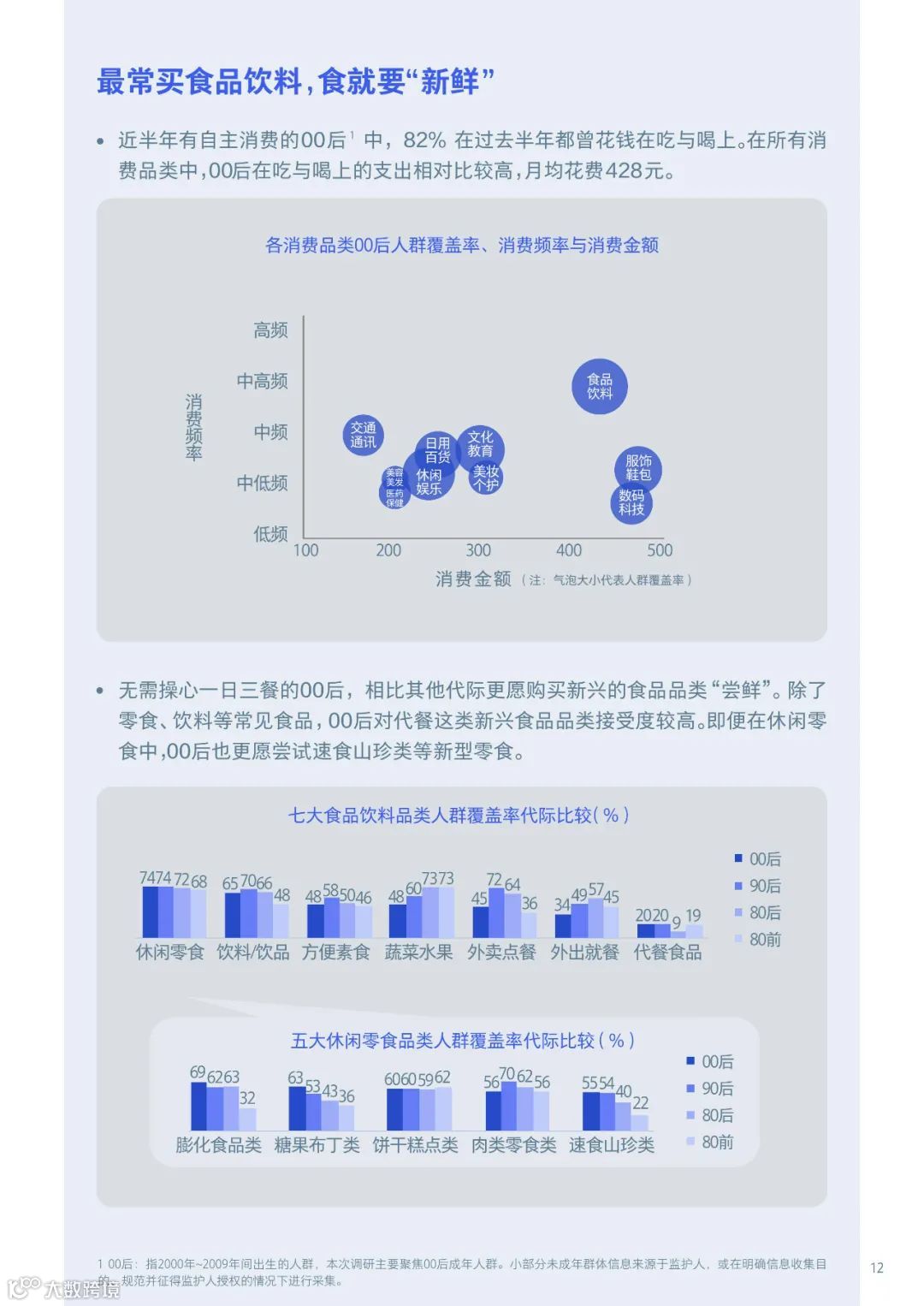 00后生活方式洞察报告2021