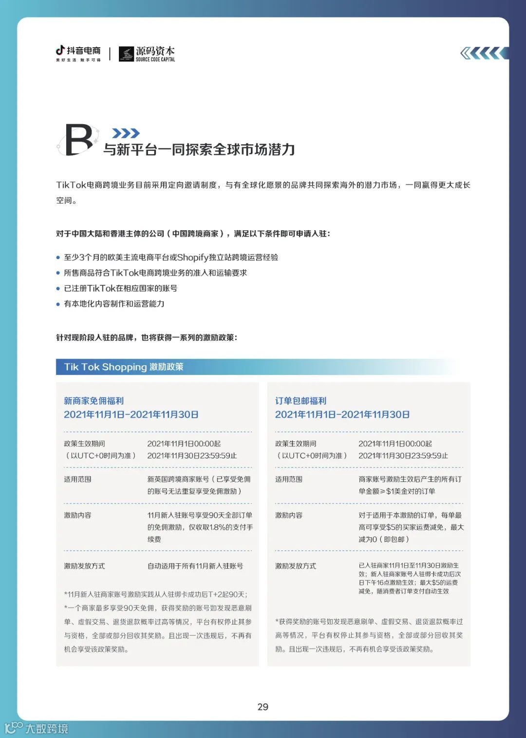 新品牌成长趋势白皮书