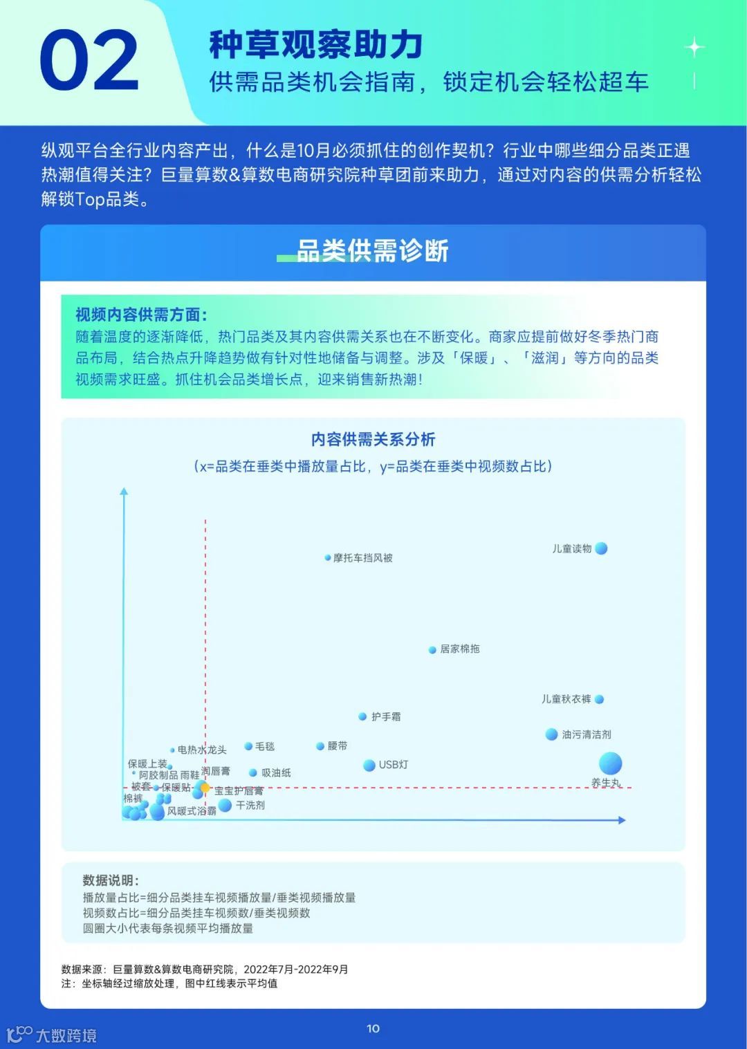 趋势雷达-10月趋势种草指南（附下载）