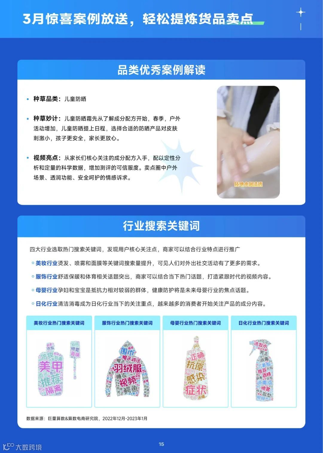 2023趋势雷达-3月趋势种草指南