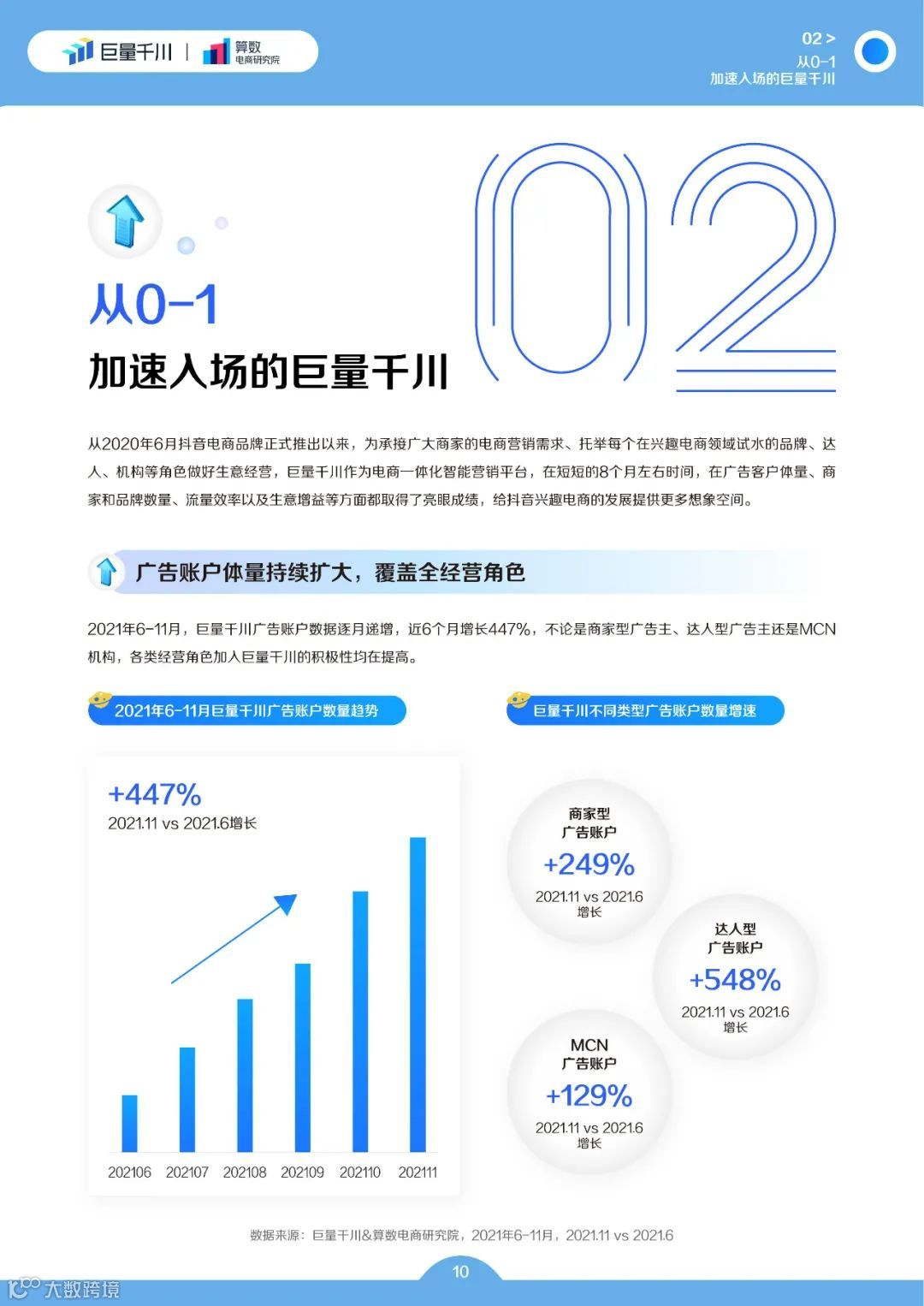 巨量千川2022发展白皮书(附下载)