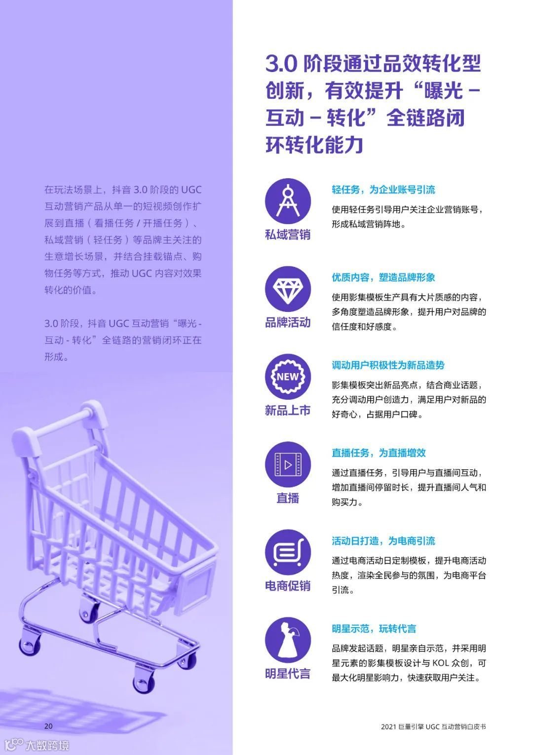 2021巨量引擎UGC互动营销白皮书（附下载）