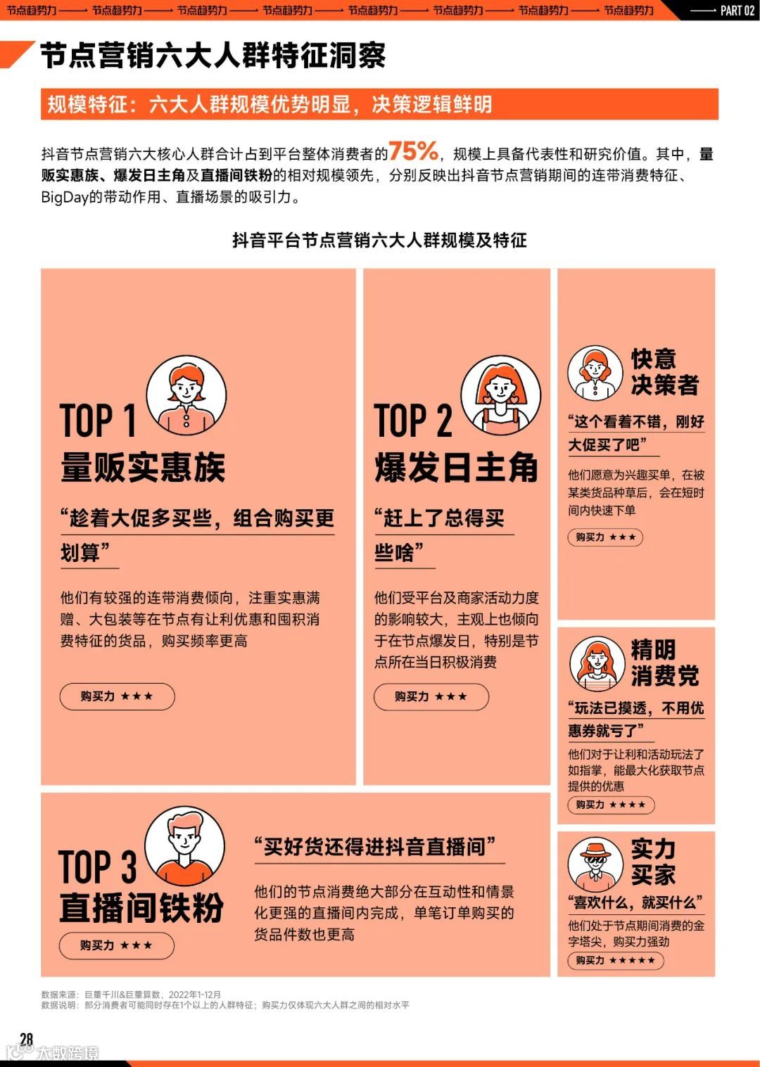 2023巨量引擎节点营销策略洞察报告