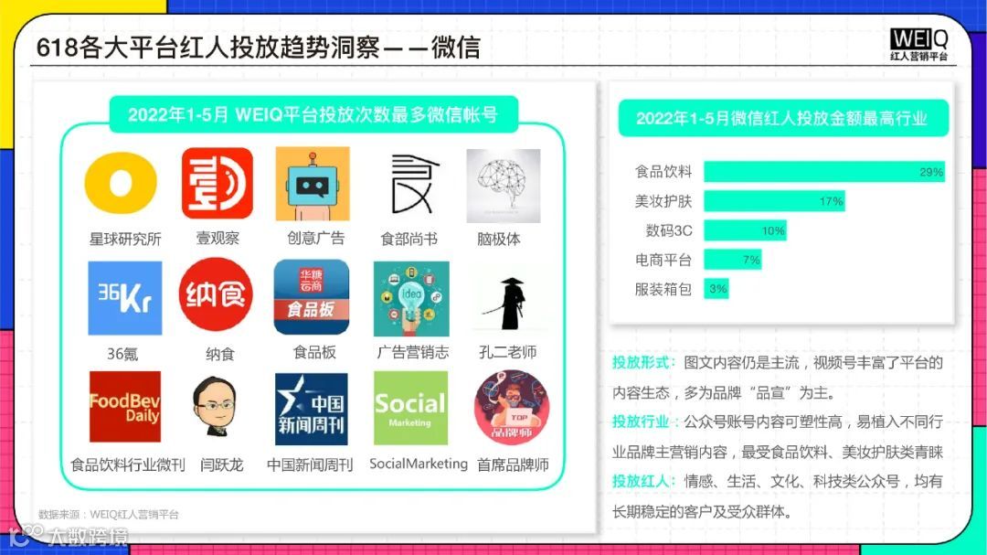 2022年618年中盛典营销洞察报告（附下载）