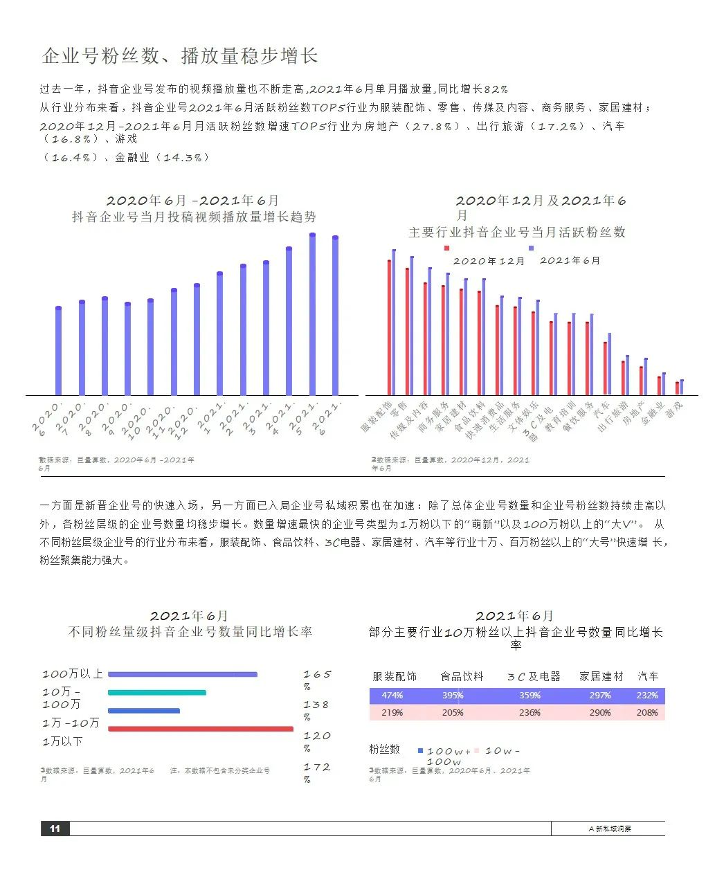 2021抖音私域经营白皮书
