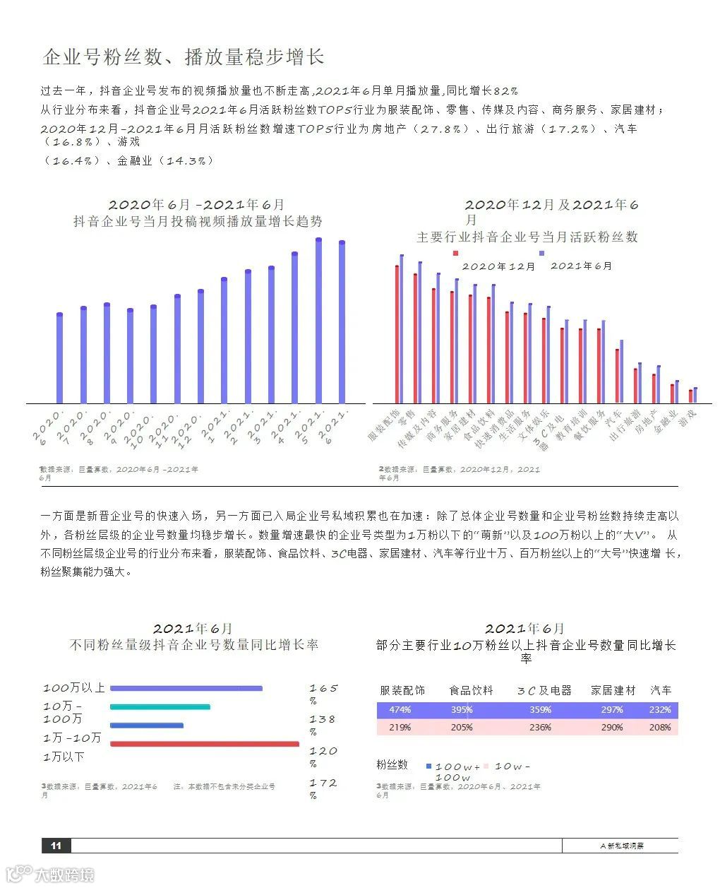 2021抖音私域经营白皮书