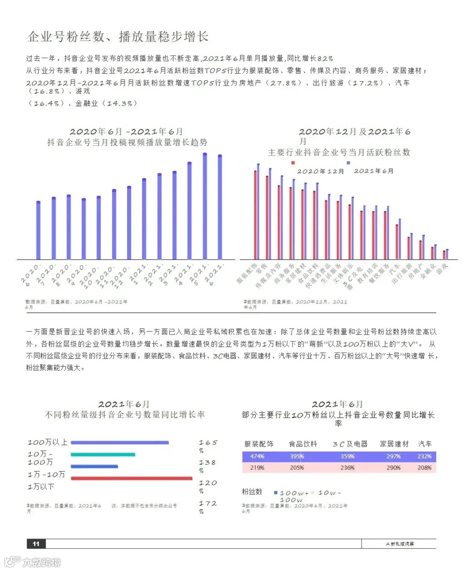 2021抖音私域经营白皮书