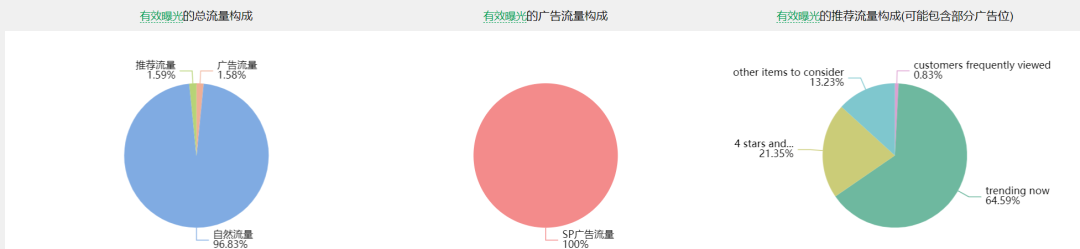 如何对抗低价螺旋竞品，绝不能走寻常路，你学会了吗？