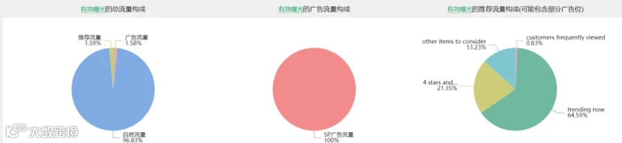 如何对抗低价螺旋竞品,绝不能走寻常路,你学会了吗?