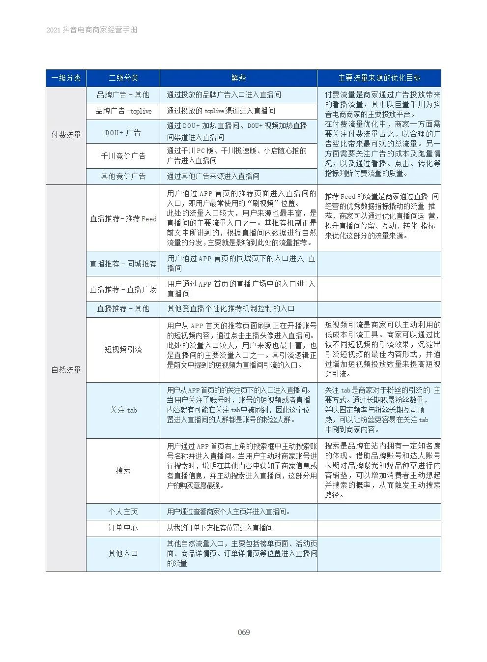 2021抖音电商商家经营手册(附下载）
