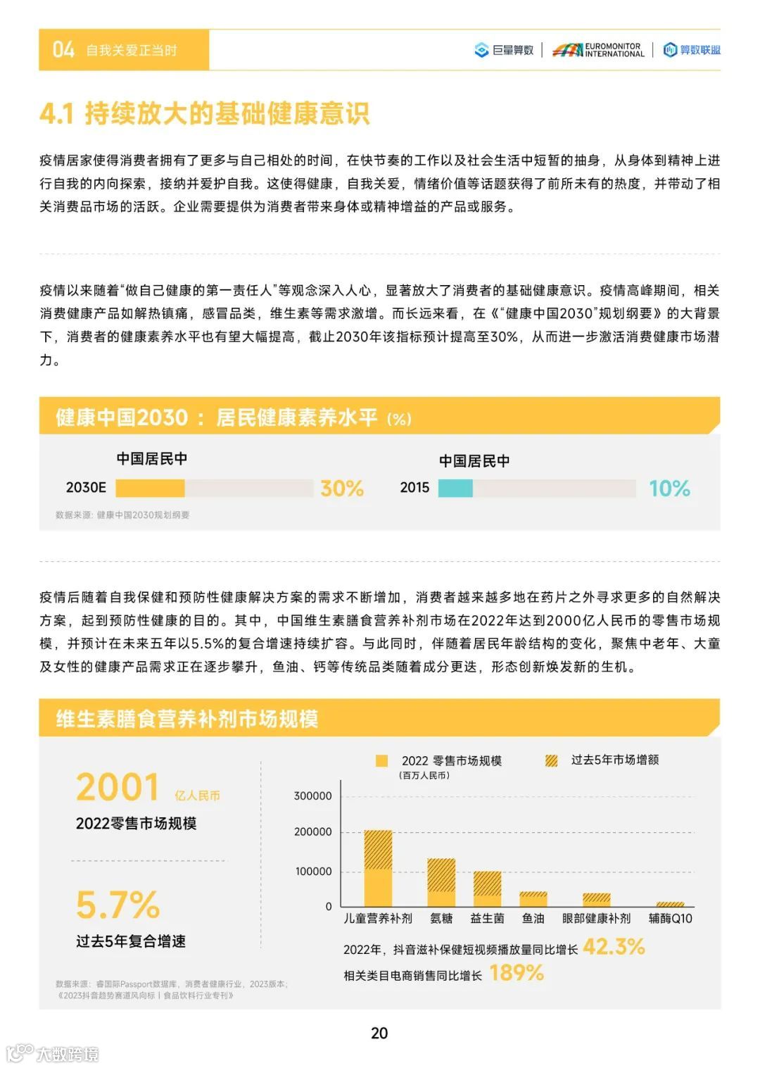 2023中国消费行业趋势前瞻与机遇展望