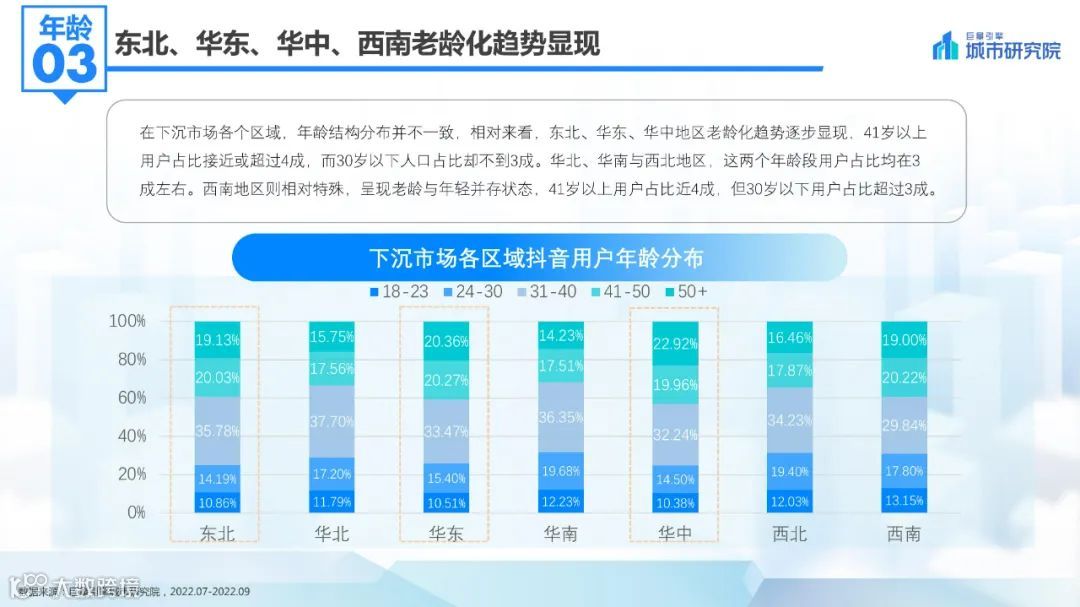 2022抖音下沉市场数据洞察报告
