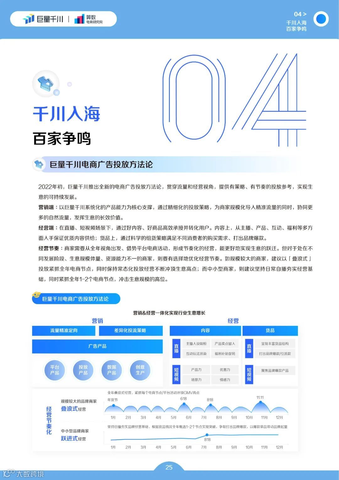 巨量千川2022发展白皮书(附下载)