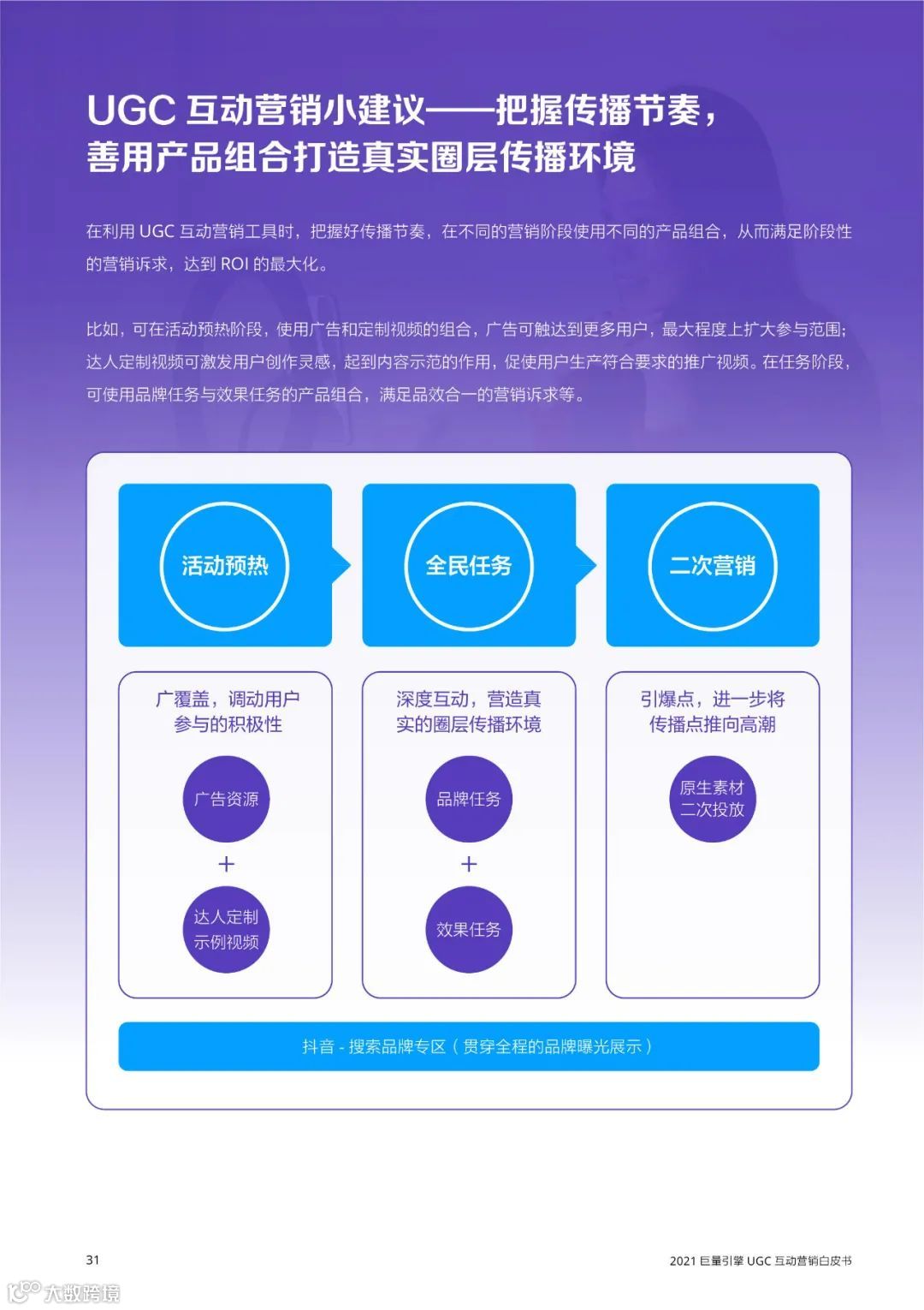 2021巨量引擎UGC互动营销白皮书（附下载）