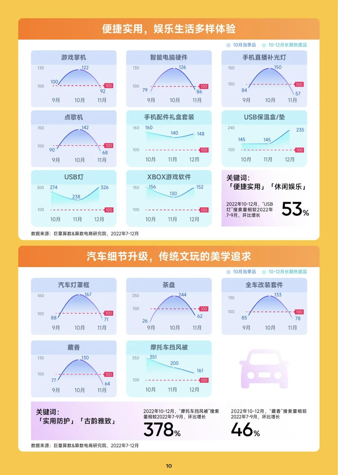 2023趋势雷达-10月趋势种草指南