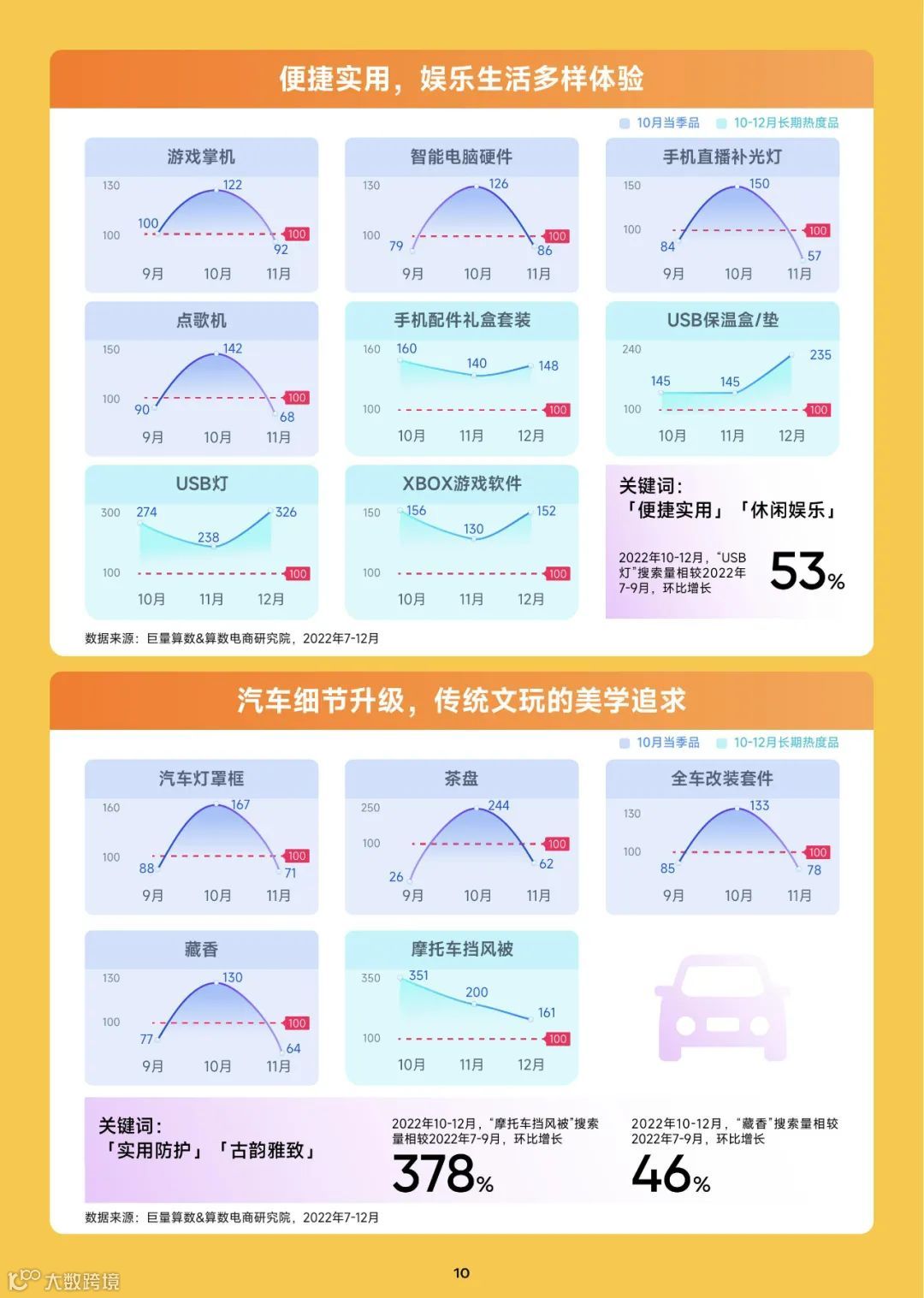 2023趋势雷达-10月趋势种草指南