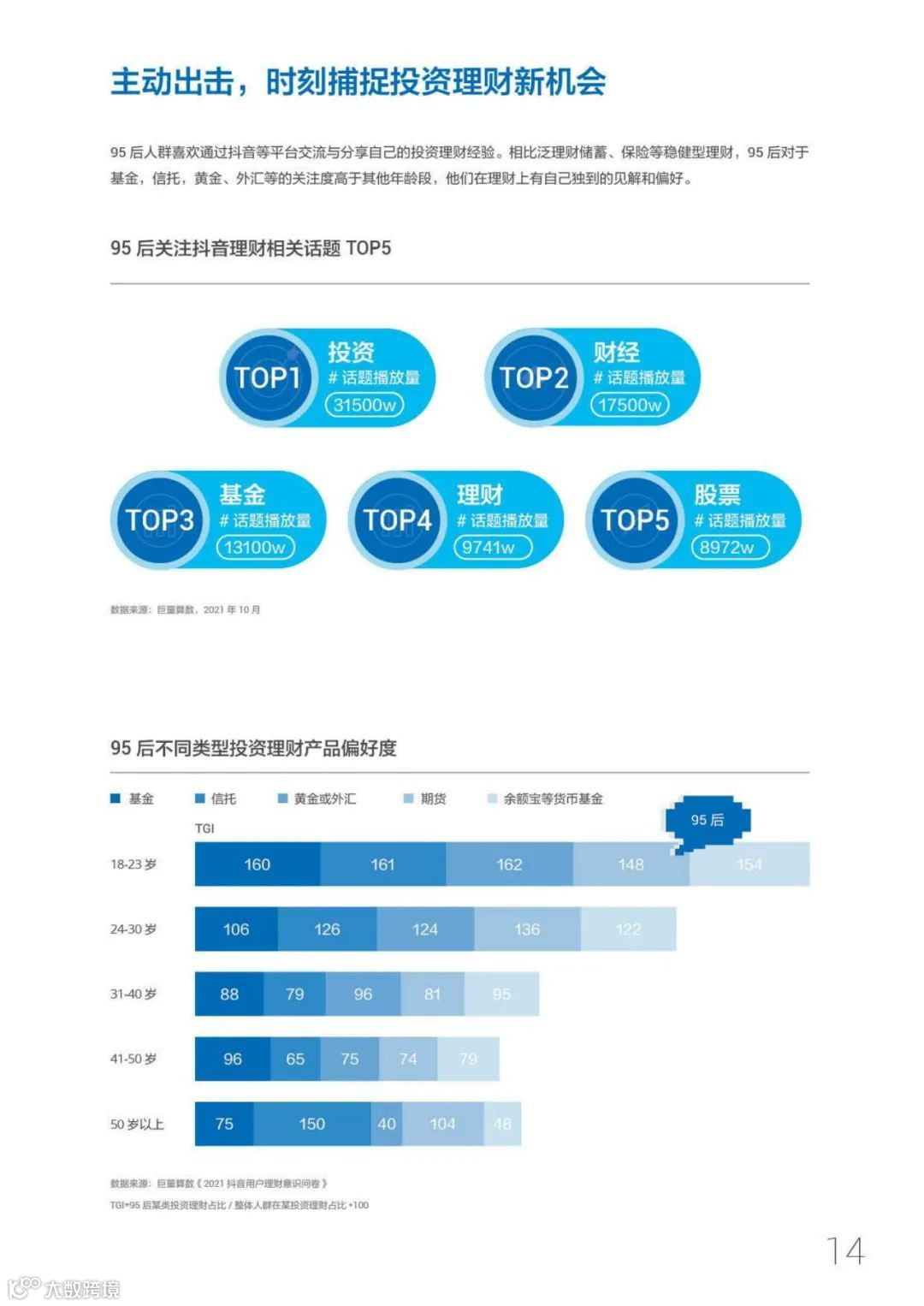 95后短视频冲浪与消费图鉴2021