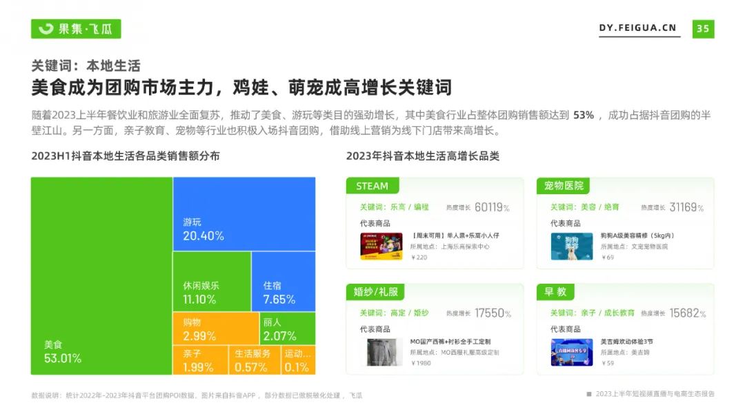 2023上半年短视频直播与电商生态报告
