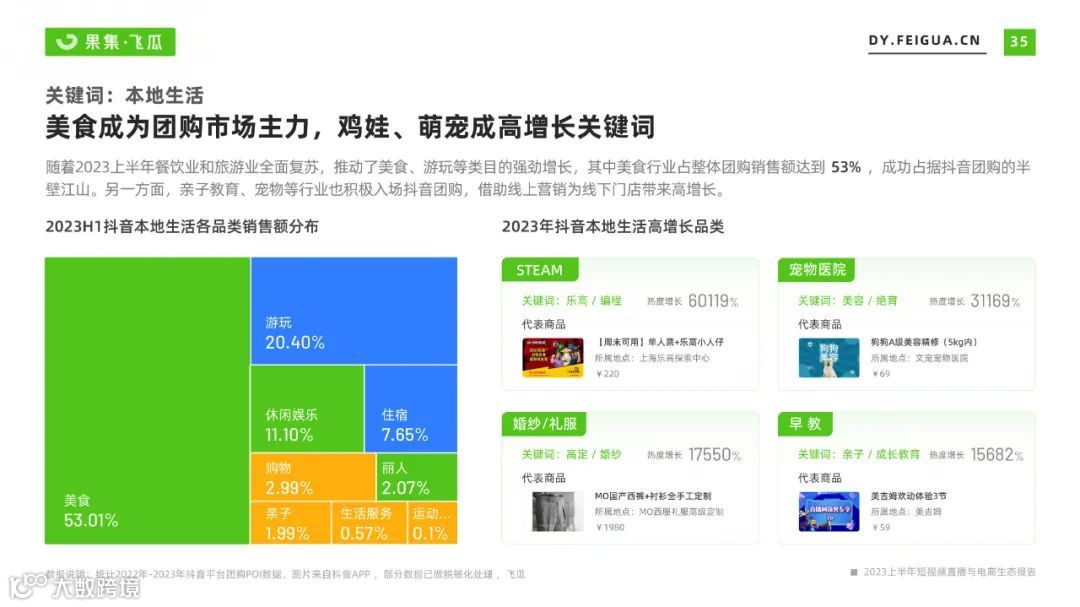 2023上半年短视频直播与电商生态报告