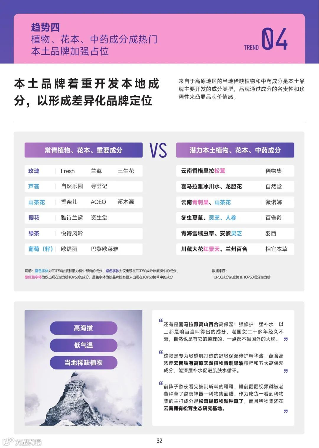 2022美妆成分趋势洞察报告（附下载）