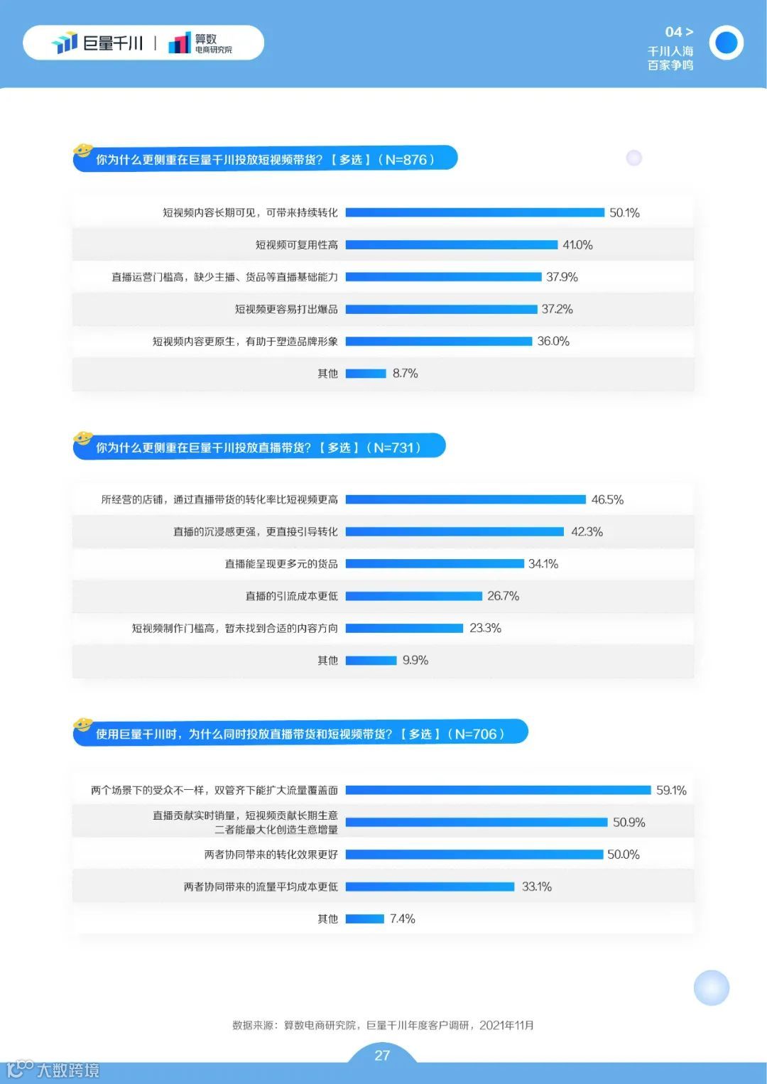 巨量千川2022发展白皮书(附下载)