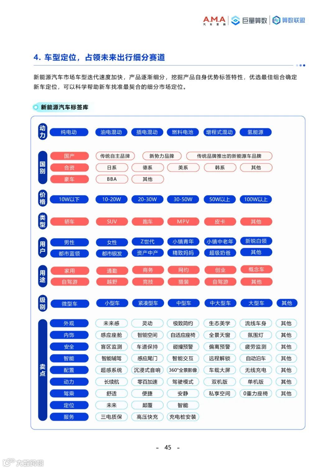 2023中国新能源汽车趋势洞察白皮书
