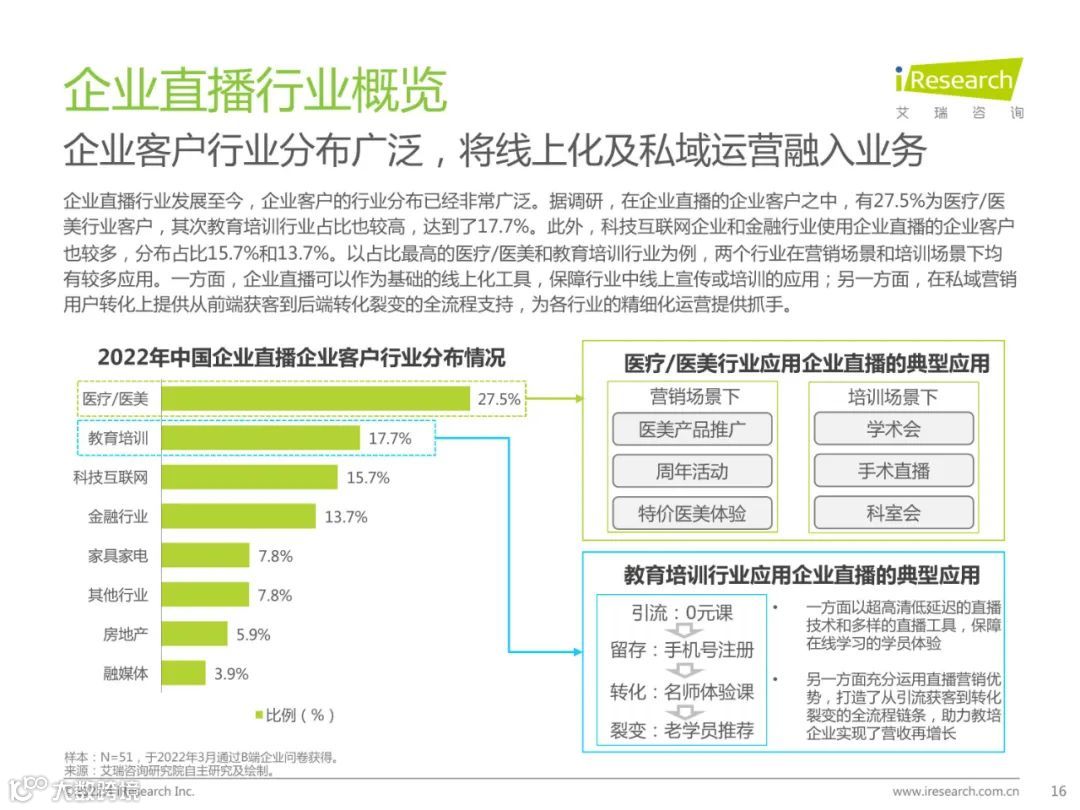 2022年中国企业直播行业发展趋势研究报告（附下载）