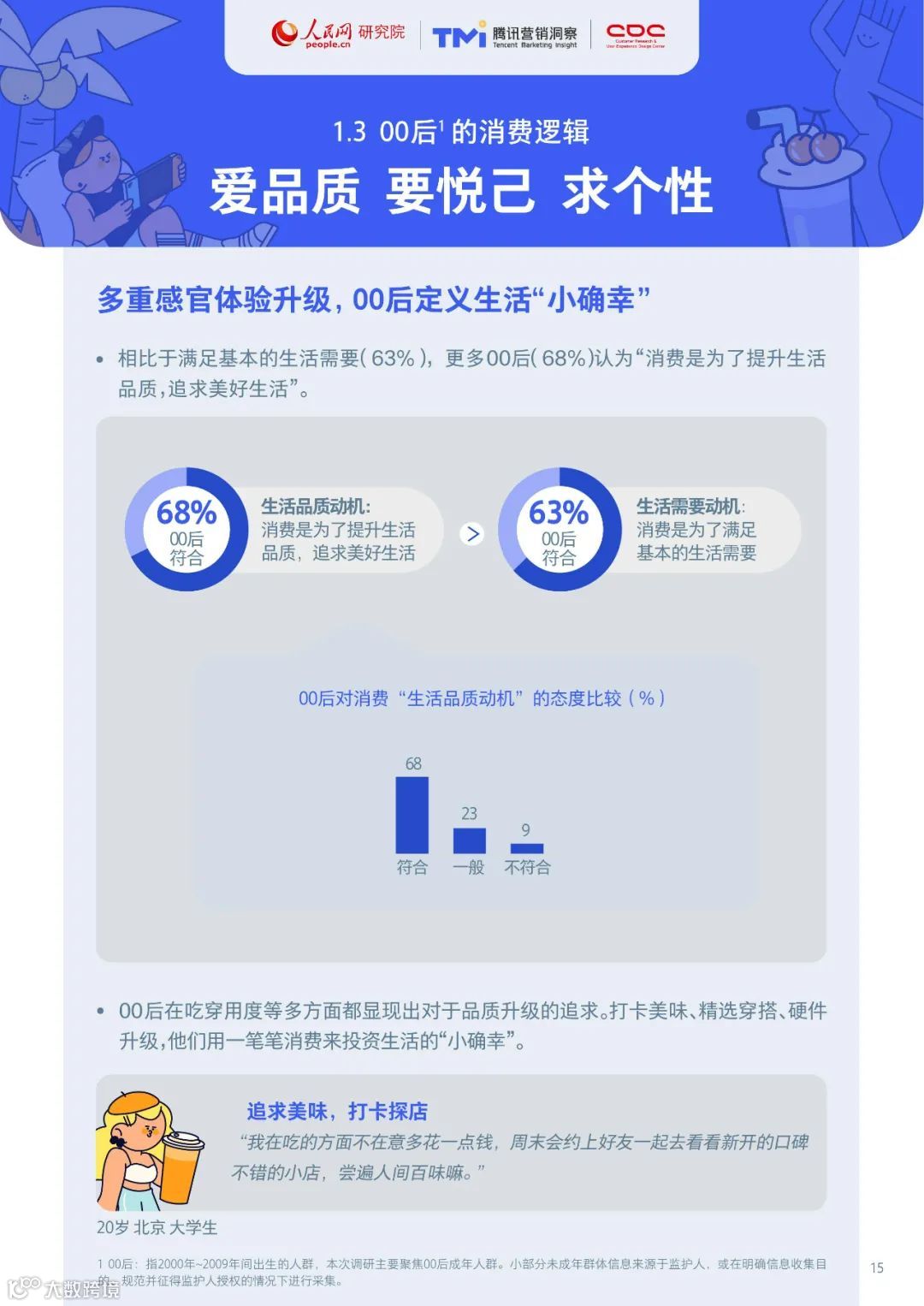00后生活方式洞察报告2021