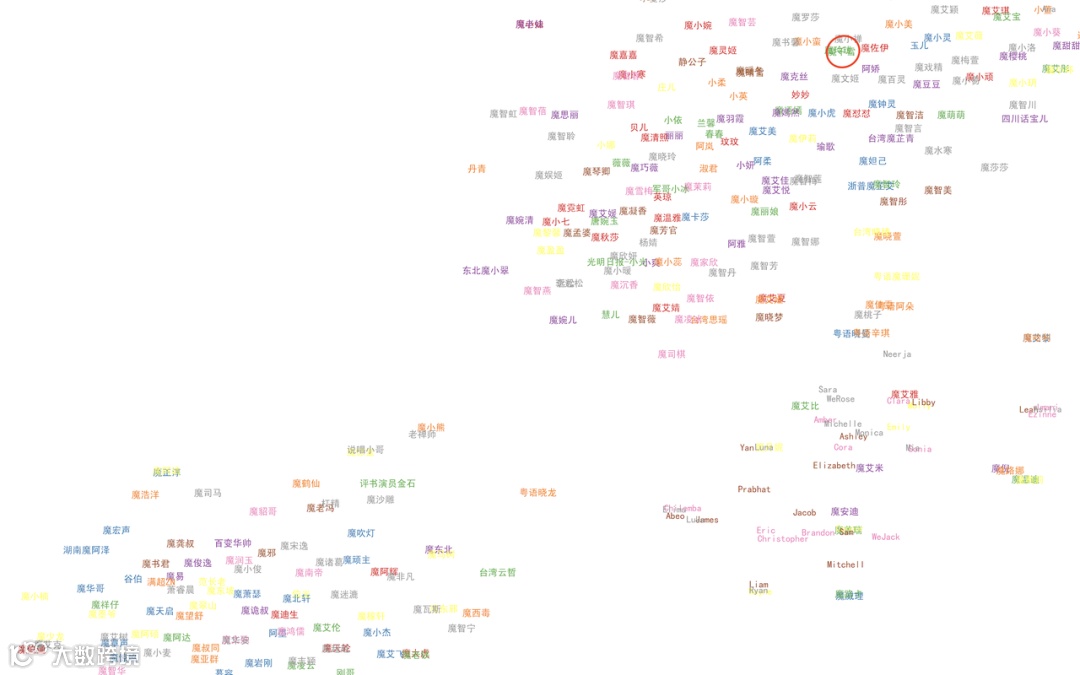 魔音分享 | 「听声识人」一秒钟找到你想要的好声音！