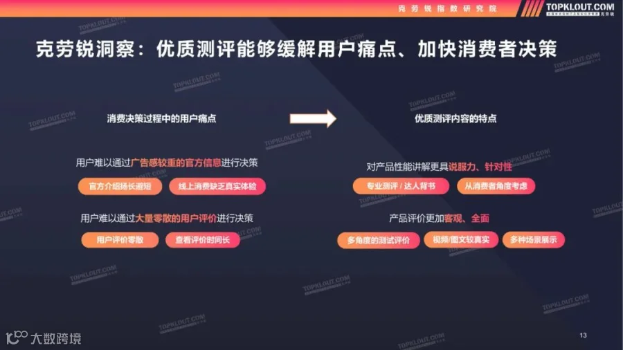 2022测评类内容生态及营销价值洞察